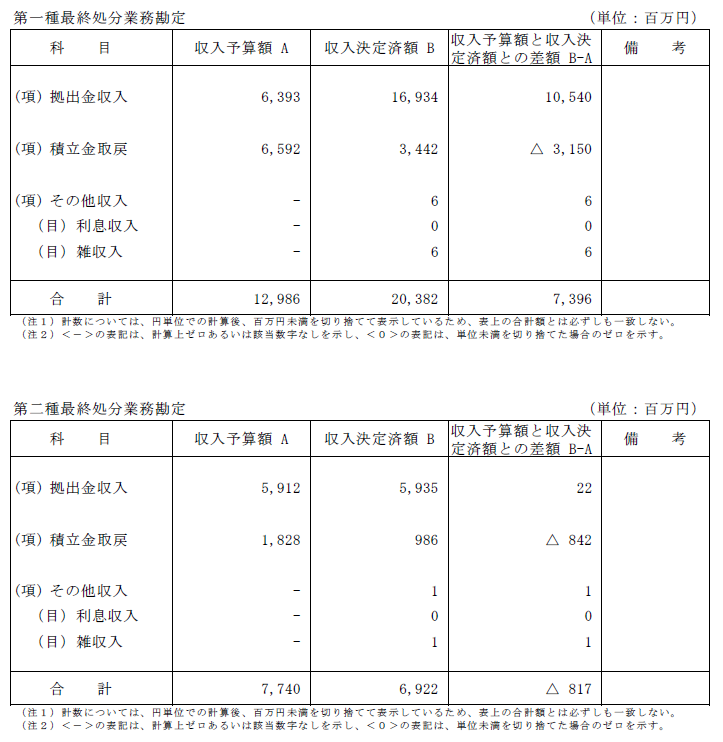 収入支出決算書 収入の部