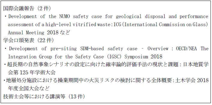 学会発表・ワークショップ等　実績