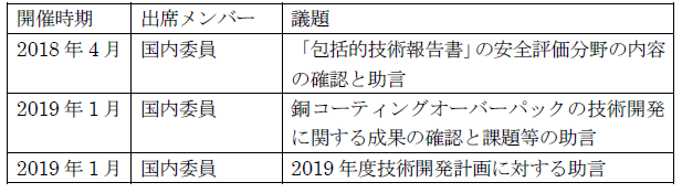 技術アドバイザリー委員会　開催実績