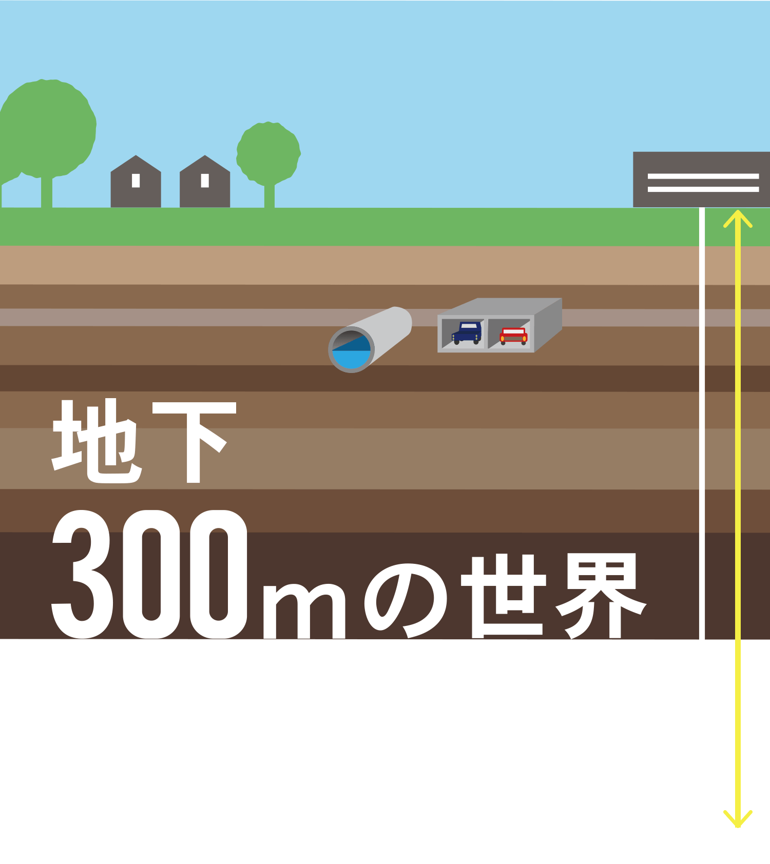 地下300mの世界