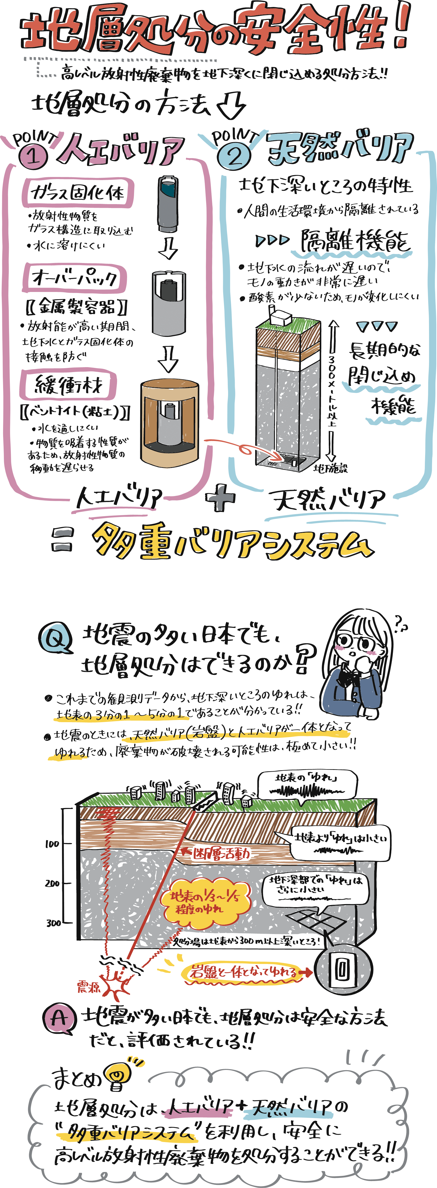 地層処分の安全性