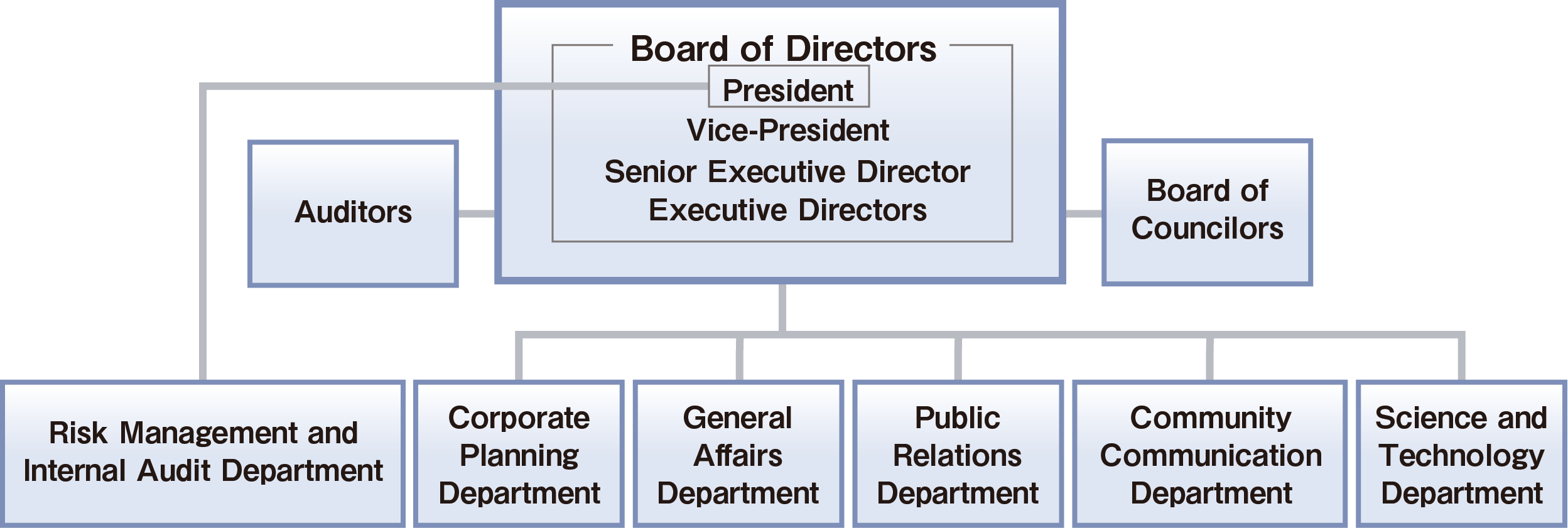 Nuclear Waste Management Organization of Japan (NUMO)