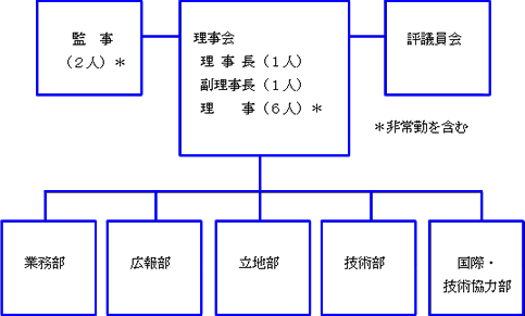 組織