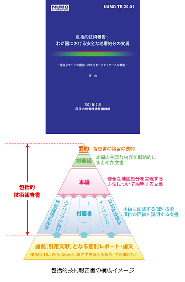 包括的技術報告書