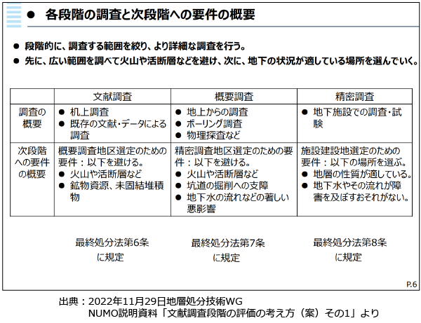 文献調査段階の評価の考え方（案）