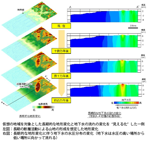 地下環境の“見える化”