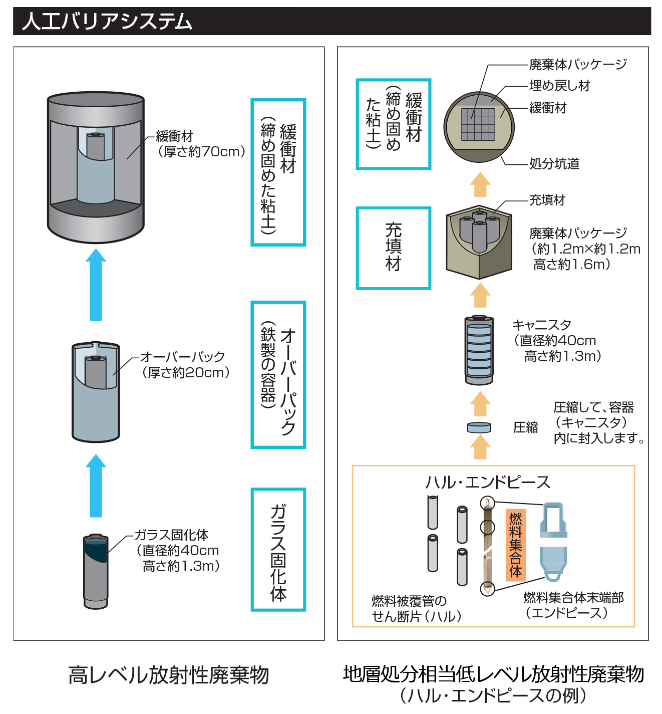 人工バリアシステム