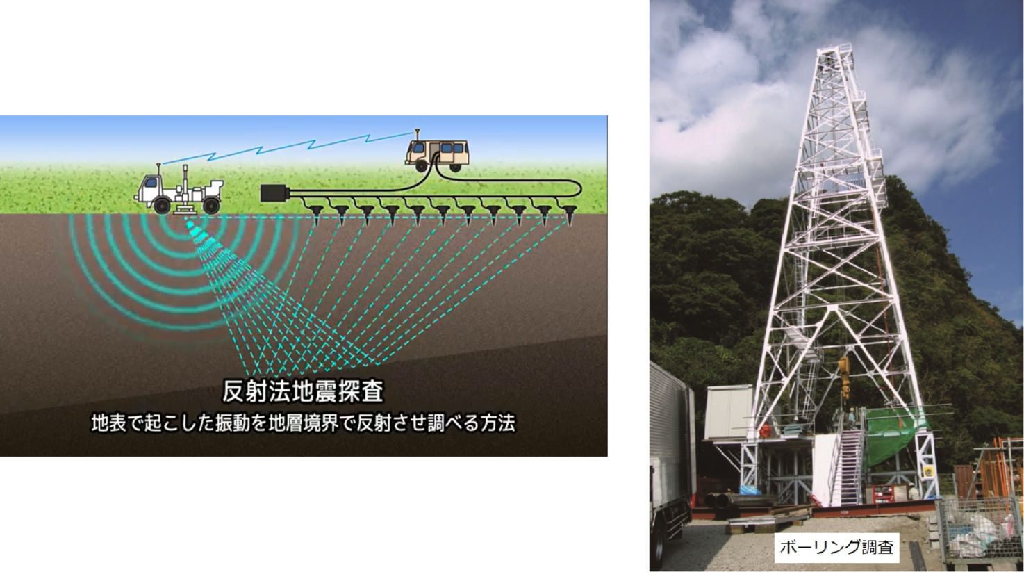 反射法地震探査（図）＆ボーリング調査（写真）