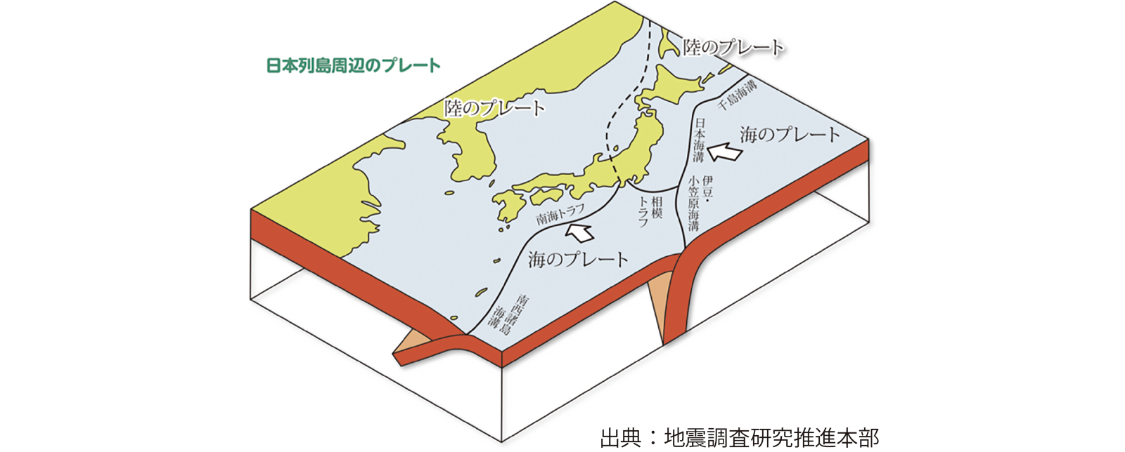 放射性物質が動く様子のシミュレーション/広域の地質環境モデルを使って地下水の流れを解析