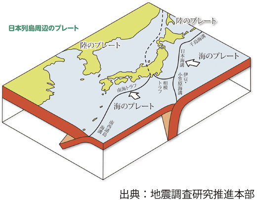 放射性物質が動く様子のシミュレーション/広域の地質環境モデルを使って地下水の流れを解析