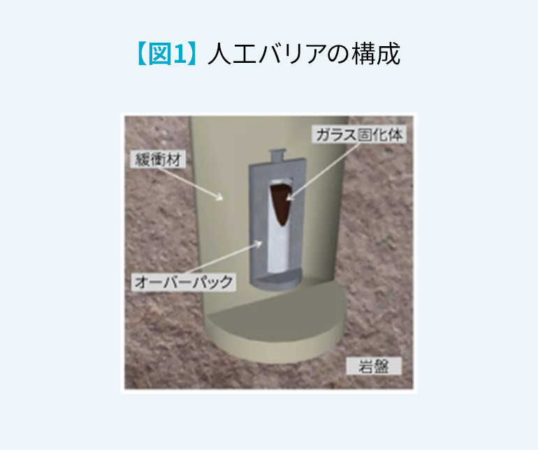 図1 人工バリアの構成