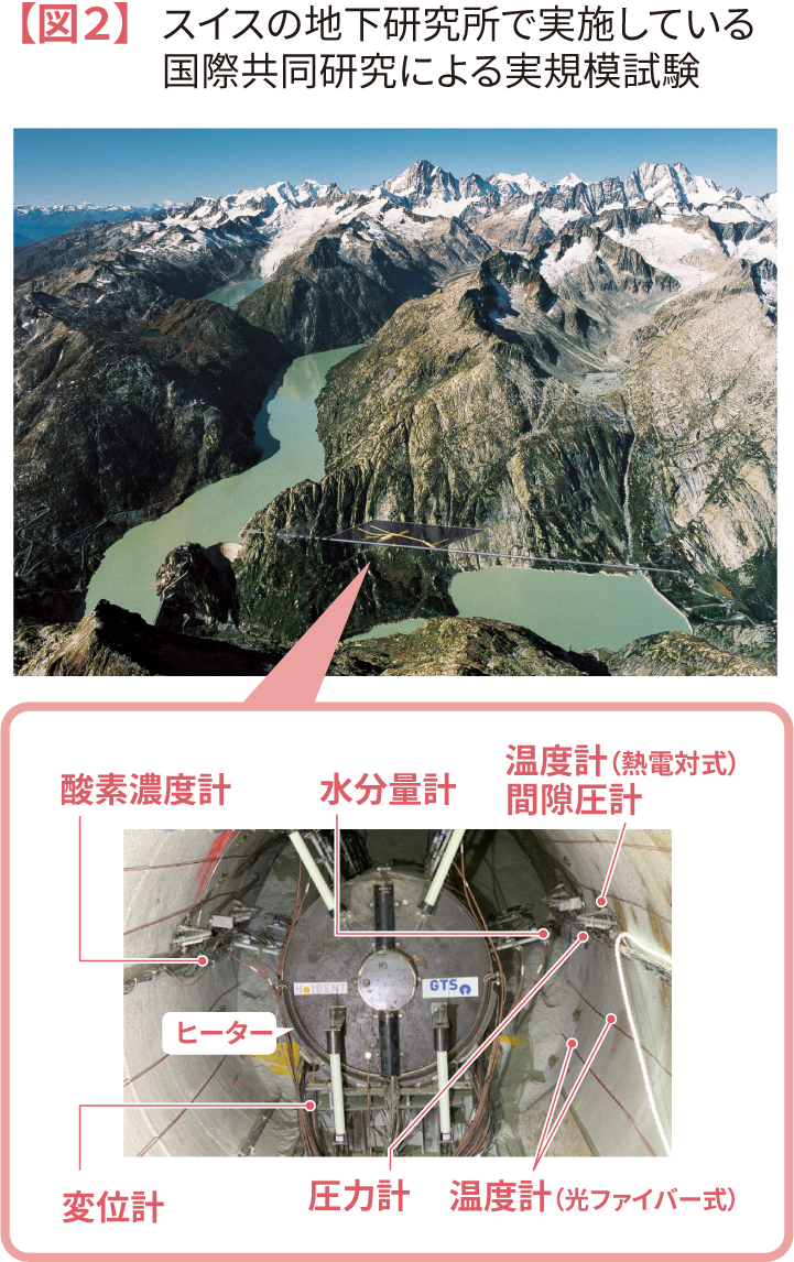 スイスの地下研究所で実施している国際共同研究による実規模試験