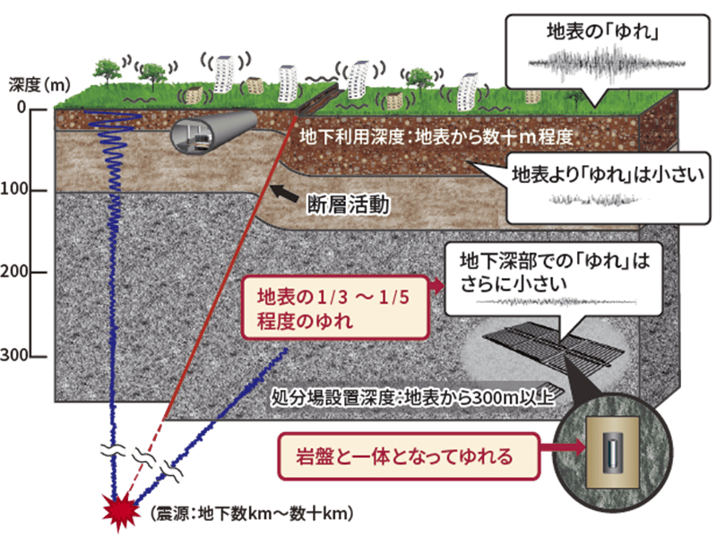 わが国における安全な地層処分の実現(2021年2月)