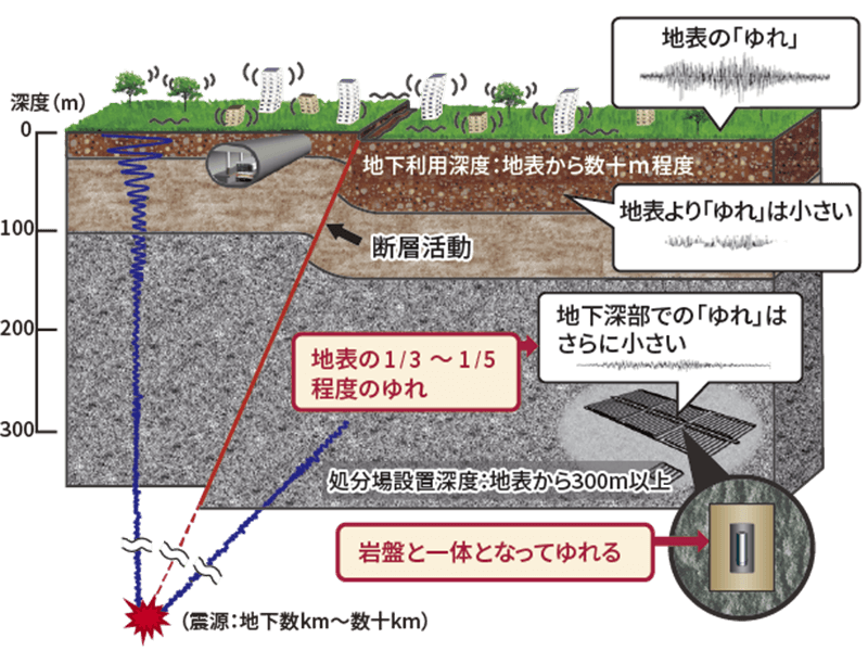 わが国における安全な地層処分の実現（2021年2月）