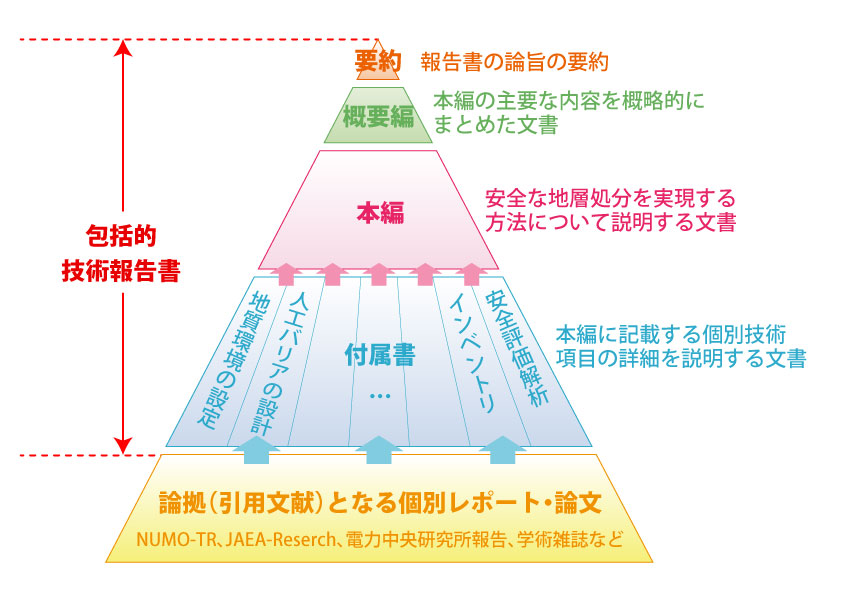 包括的技術報告書