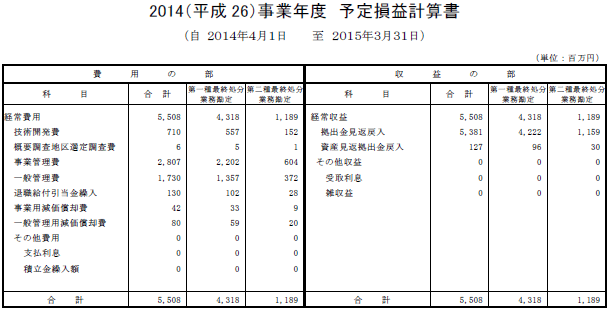 2014(平成26)事業年度 予定損益計算書